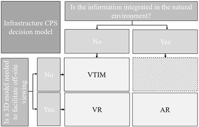 Combination of Image-Based Documentation and Augmented Reality for Structural Health Monitoring and Building Pathology